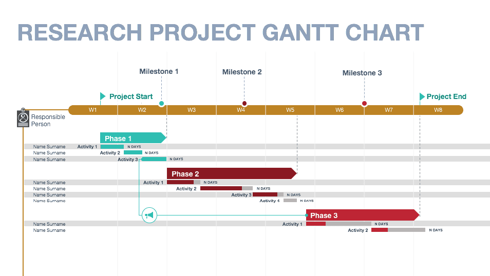 How To Write Project Milestones With Practical Tips And Examples